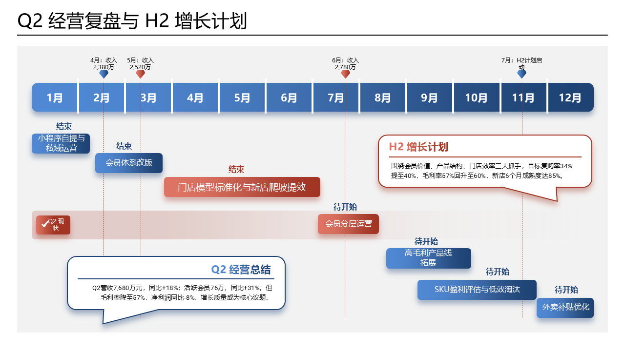 gorden-ppt-skill · 12 页实测 PPTX 截图 第 1 页