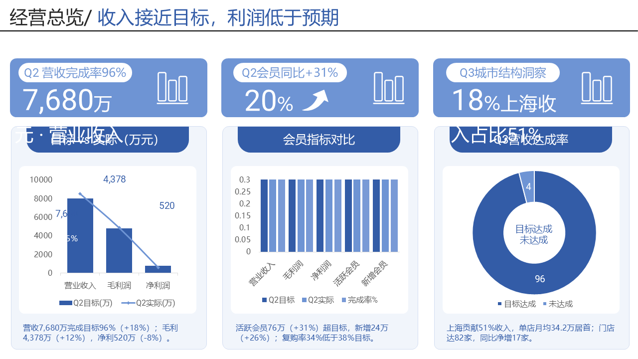 gorden-ppt-skill · 12 页实测 PPTX 截图 第 3 页