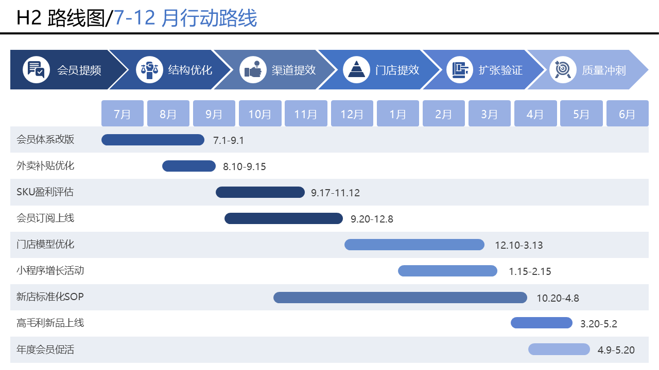 gorden-ppt-skill · 12 页实测 PPTX 截图 第 11 页