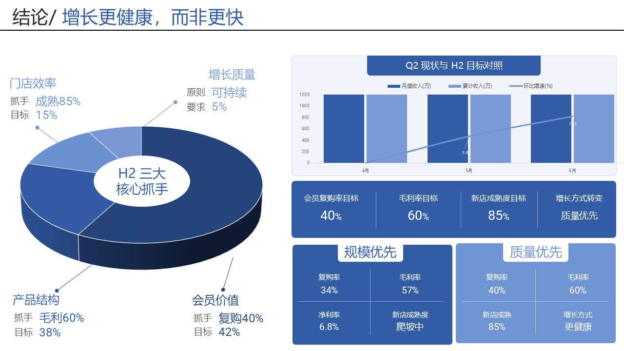 gorden-ppt-skill · 12 页实测 PPTX 截图 第 12 页
