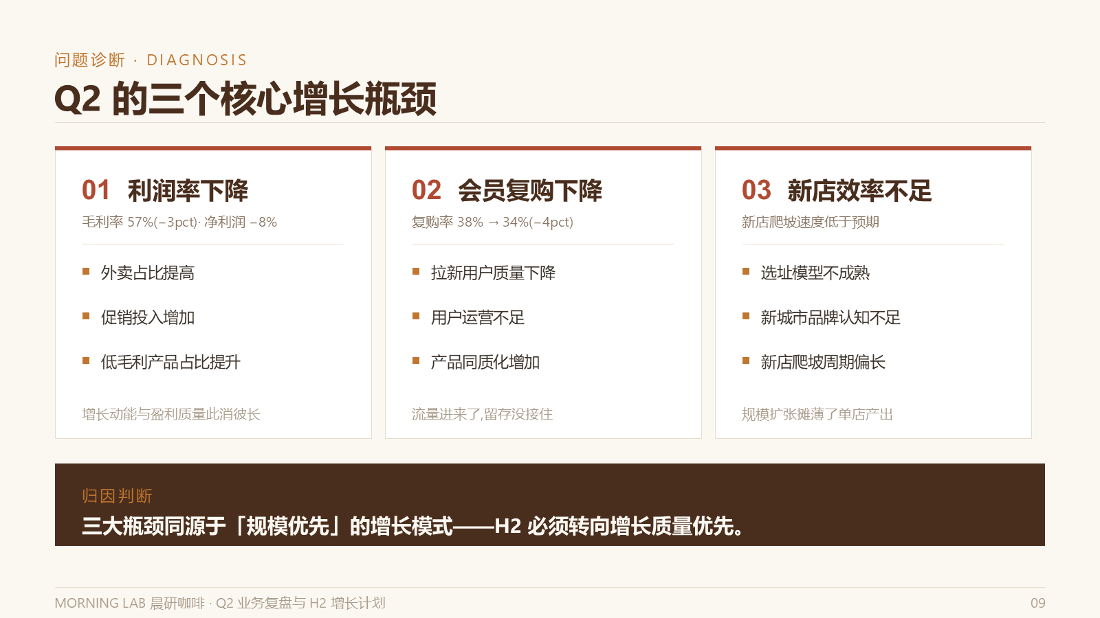 MORNING-LAB-Q2-复盘汇报-12页.pptx 第 9 页
