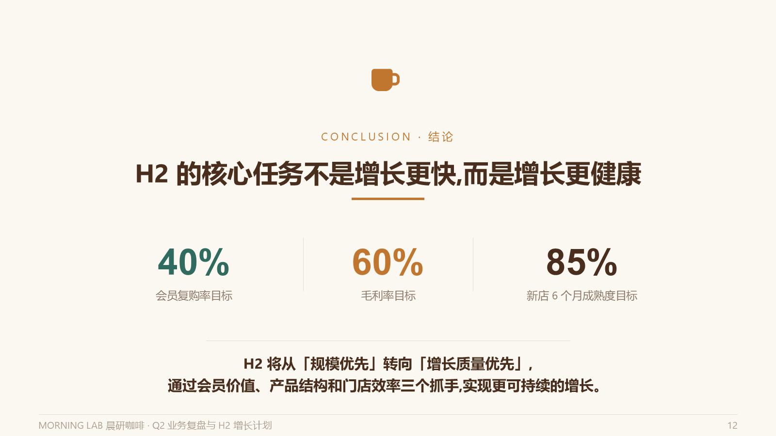 MORNING-LAB-Q2-复盘汇报-12页.pptx 第 12 页
